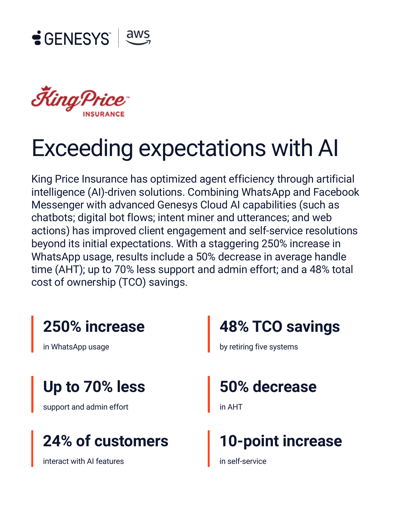 Exceeding expectations with AI