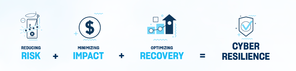 Building Cyber Resilience